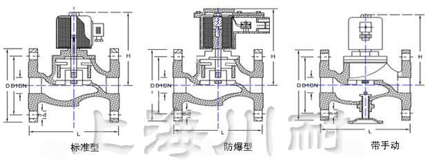 法蘭式不銹鋼電磁閥結(jié)構(gòu)圖