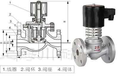 高壓蒸汽電磁閥