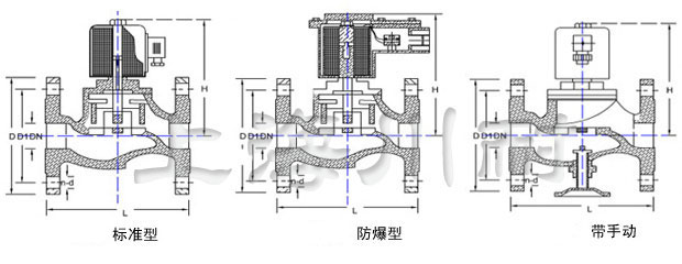 直動式防爆電磁閥