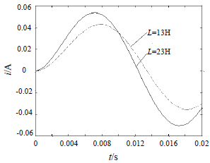 電磁閥電感對(duì)電流的影響曲線