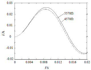 電磁閥線圈電阻對(duì)電流的影響曲線